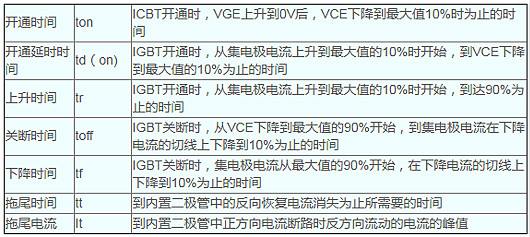 IGBT的開關(guān)時(shí)間說(shuō)明