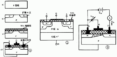 功率MOSFET的結(jié)構(gòu)