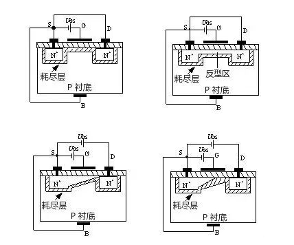 MOS管示意圖，構造