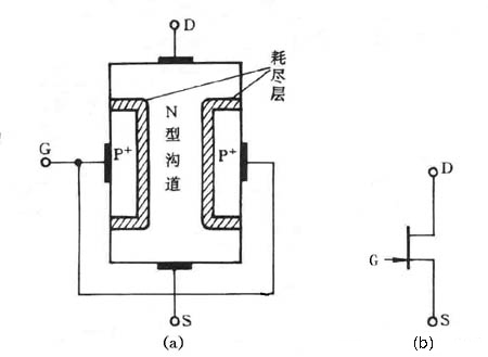 結(jié)型場(chǎng)效應(yīng)管