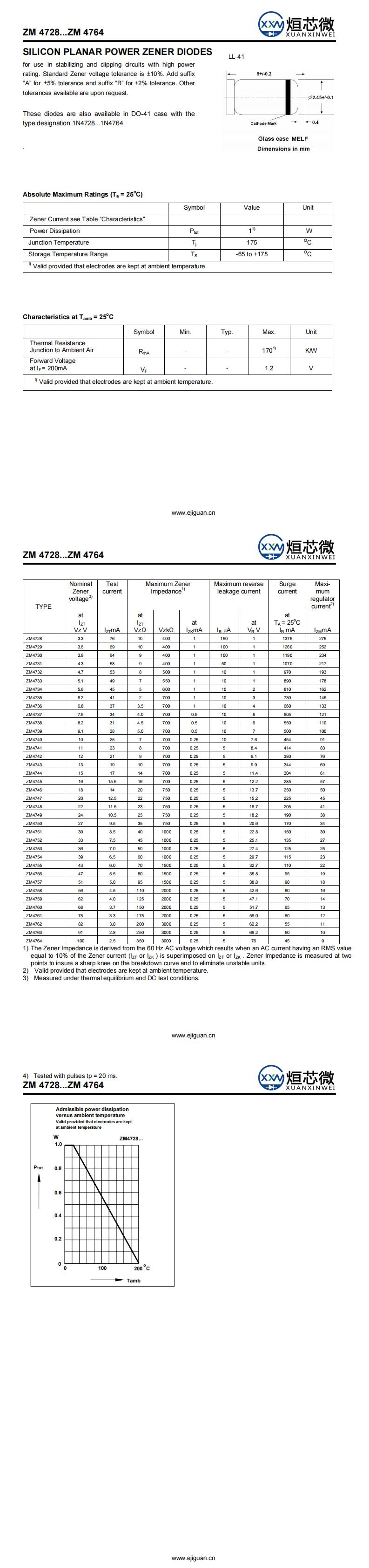 ZM4740穩壓二極管