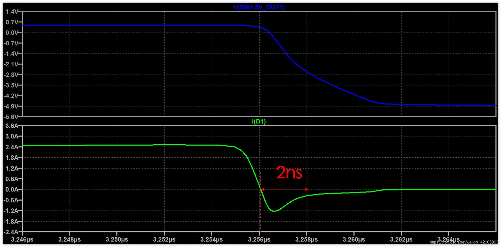 肖特基二極管續流