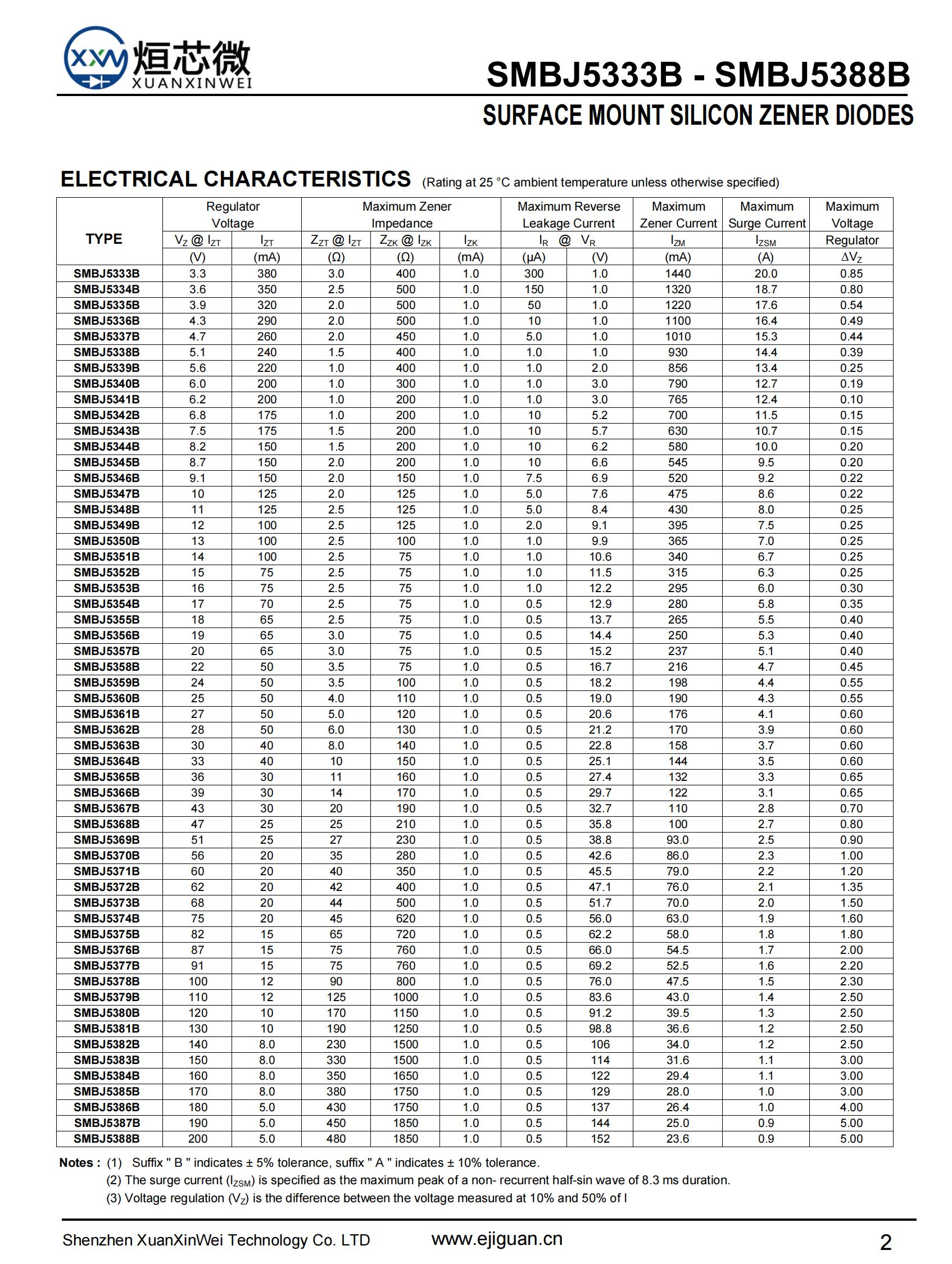 穩壓二極管參數 封裝