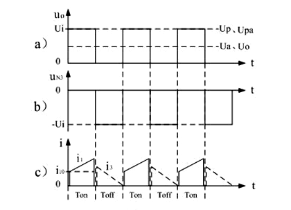 開關(guān)變壓器工作原理