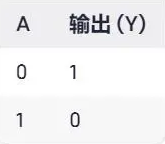 或門(mén) 與門(mén) 非門(mén)符號(hào) 邏輯門(mén)符號(hào)