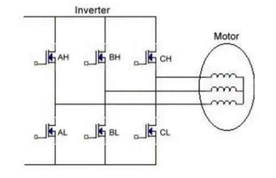 電動(dòng)車控制器原理